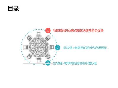 區(qū)塊鏈與人工智能雙輪驅(qū)動 賦能物聯(lián)網(wǎng)安全與智能基礎(chǔ)軟件新生態(tài)