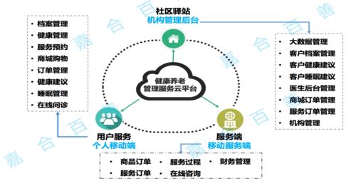 我見(jiàn)物聯(lián)多嫵媚 物聯(lián)網(wǎng)聯(lián)盟會(huì)員風(fēng)采系列之十五——物聯(lián)網(wǎng)應(yīng)用服務(wù)的璀璨光芒