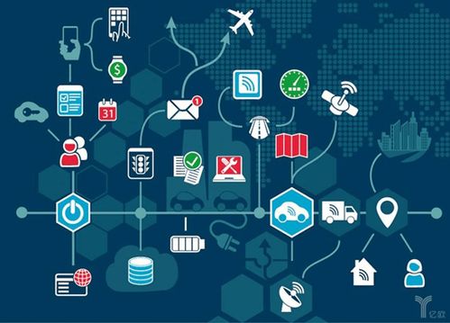 阿里云云小站 輕量級物聯(lián)網(wǎng)應(yīng)用服務(wù)平臺(tái)解析