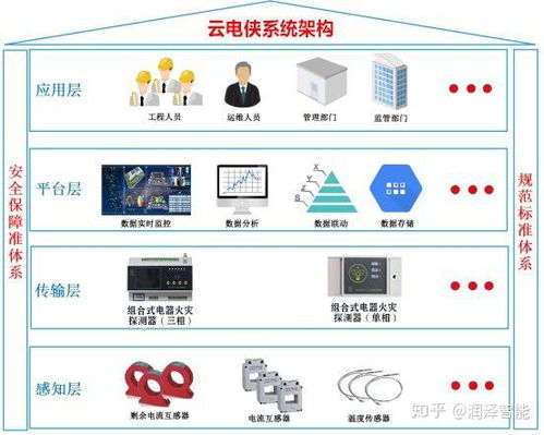 云電俠 物聯網智慧用電，守護城市能源脈搏